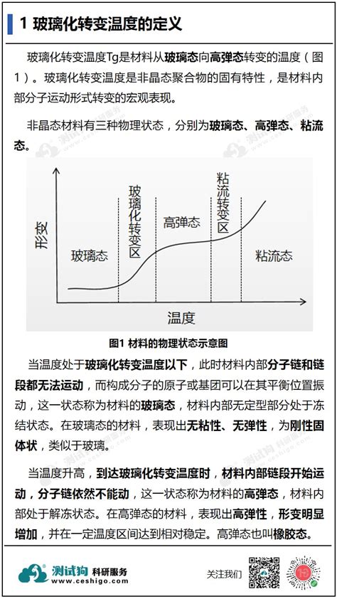 玻璃轉化|玻璃转化